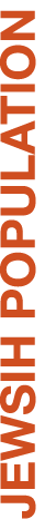 JEWSIH POPULATION