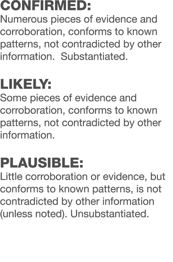 Confirmed: Numerous pieces of evidence and corroboration, conforms to known patterns, not contradicted by other infor...